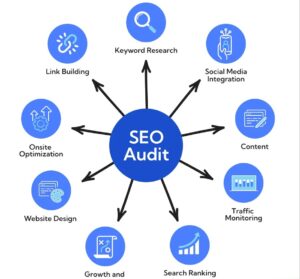Comprehensive SEO Audit