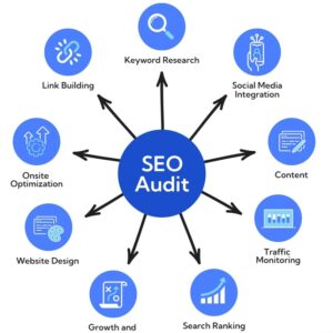 Comprehensive SEO Audit